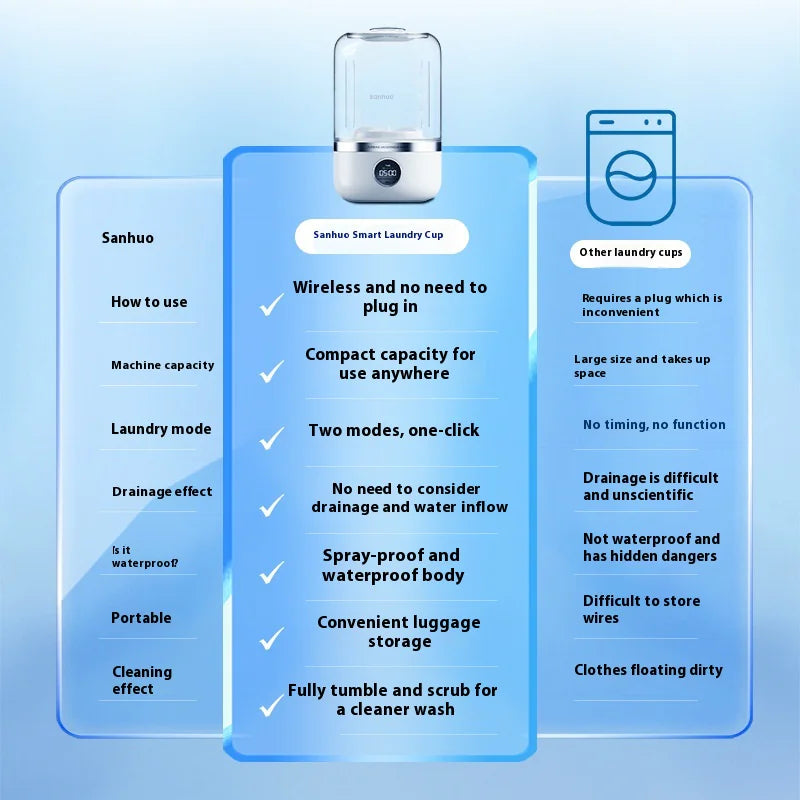 Mini Rechargeable Washing Machine